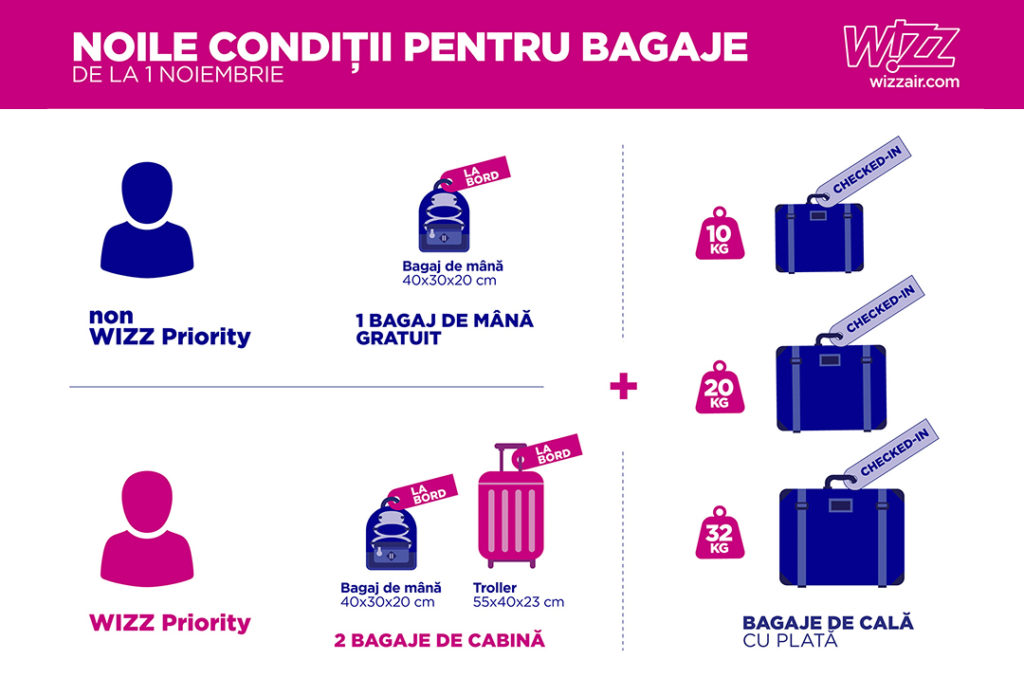 wizz air free carry on bag